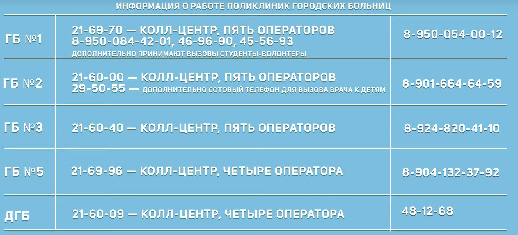 Во всех больницах Братска работают колл-центры - Братская студия телевидения