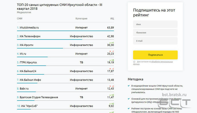 Расписание 24 брест